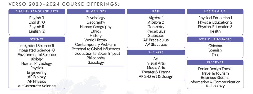 2023-2024 course offerings